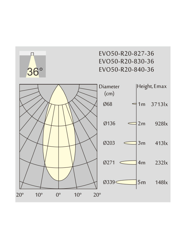 Phtometric info for EVO 50